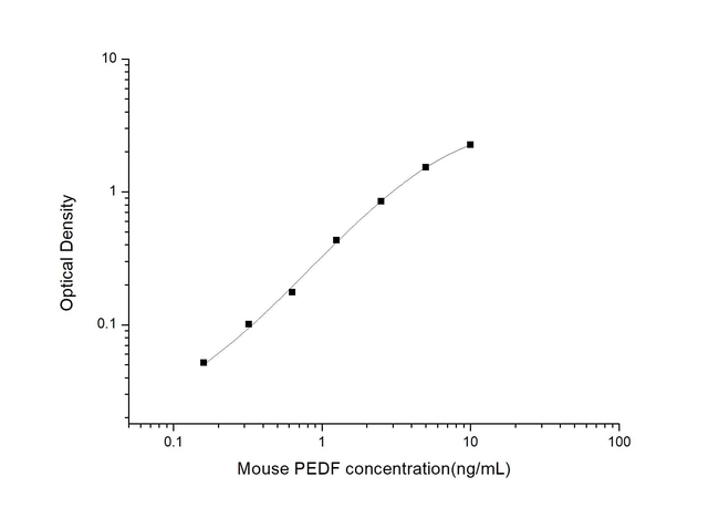 Mouse Serpin F1/PEDF ELISA Kit (Colorimetric)