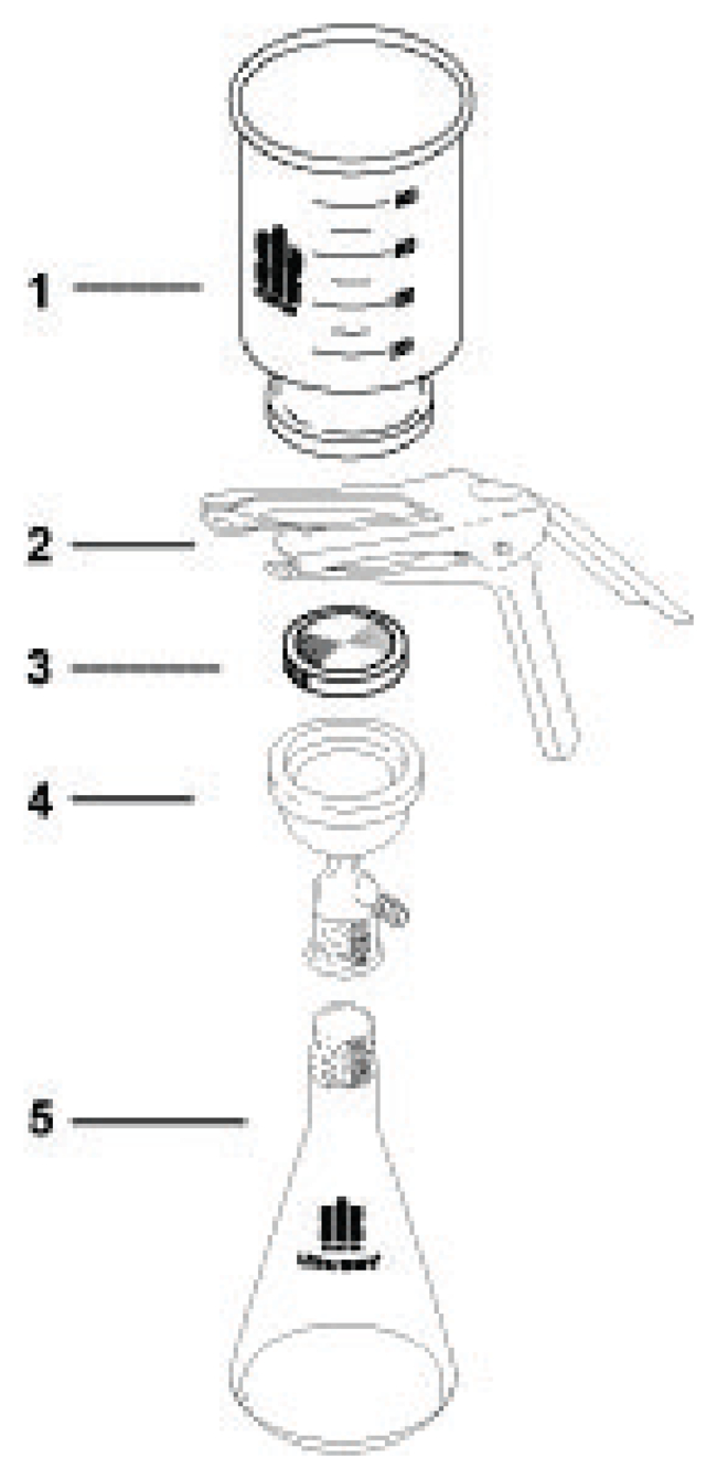 Kimble&trade; Kontes&trade; Ultra-Ware&trade; Microfiltration Assembly with Fritted Glass Support and Ground Joint (47mm)