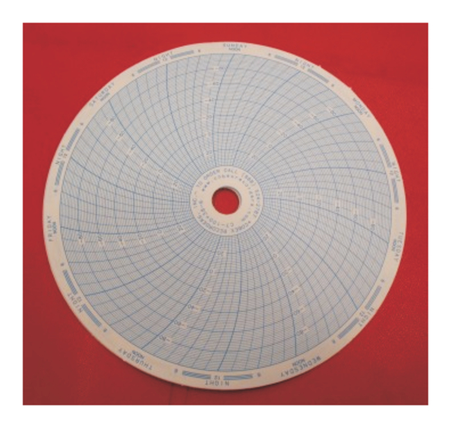 Chart Recorders for Ultra-Low Temperature Freezers